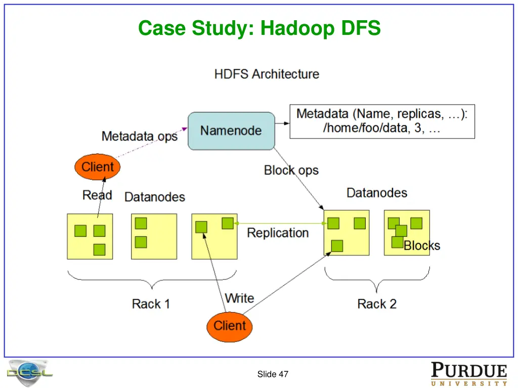 case study hadoop dfs