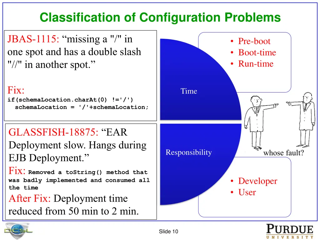 classification of configuration problems