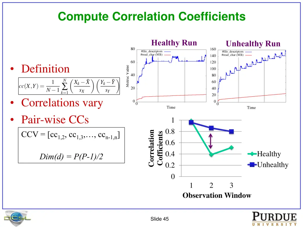 compute correlation coefficients