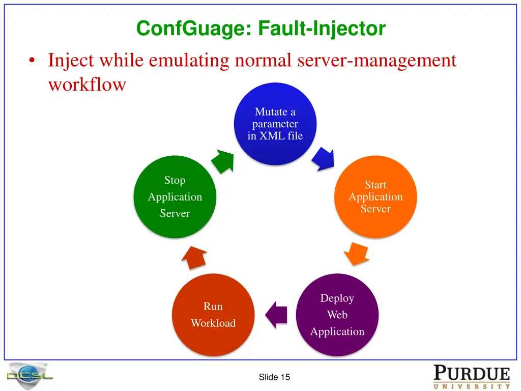 confguage fault injector inject while emulating