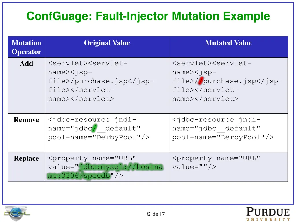 confguage fault injector mutation example