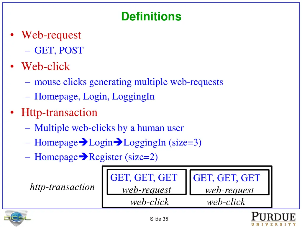 definitions