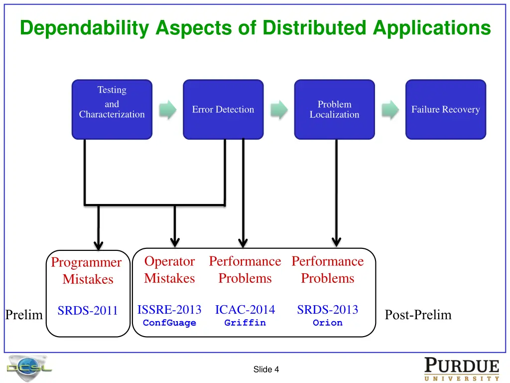 dependability aspects of distributed applications