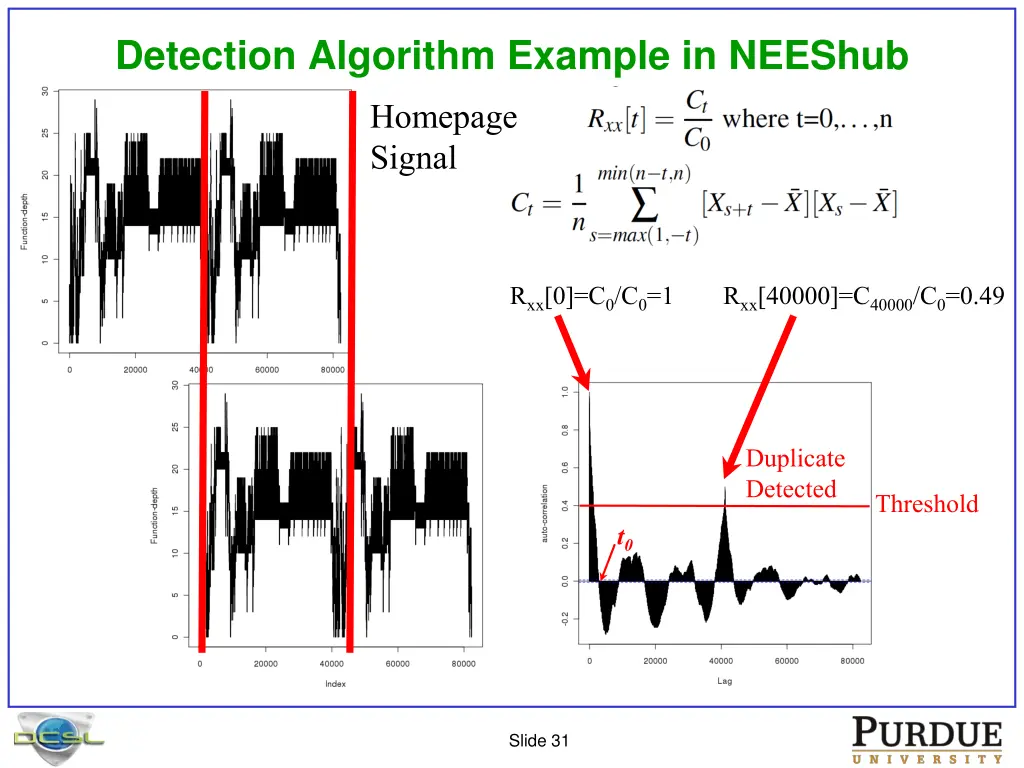 detection algorithm example in neeshub