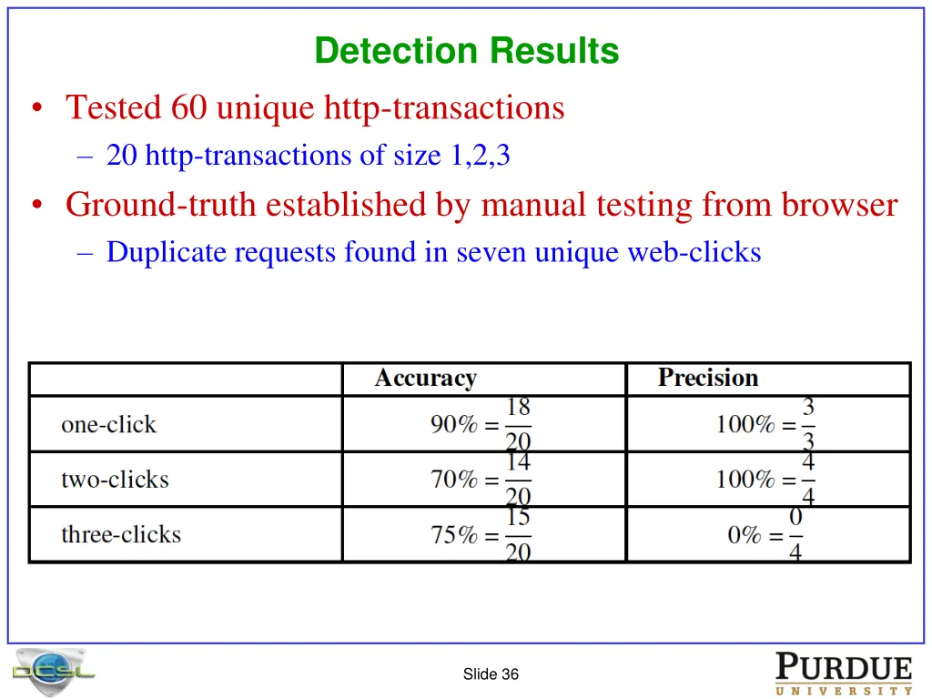 detection results