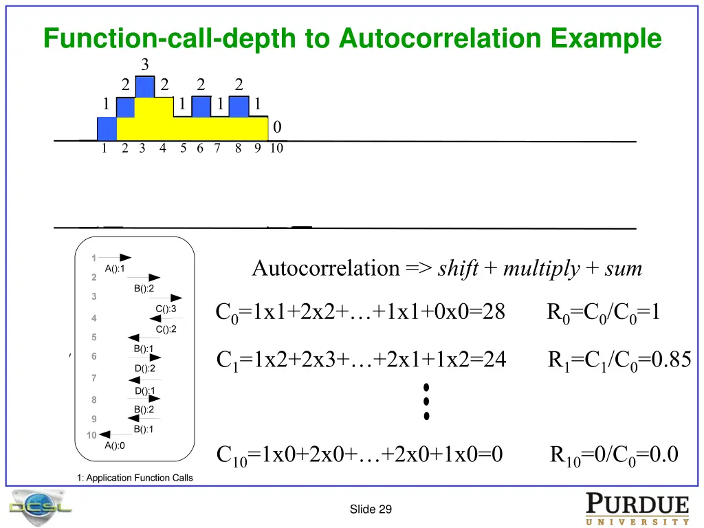 function call depth to autocorrelation example