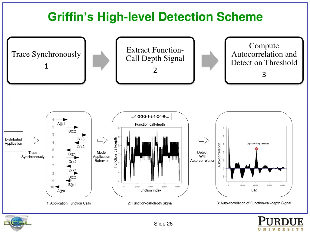 griffin s high level detection scheme