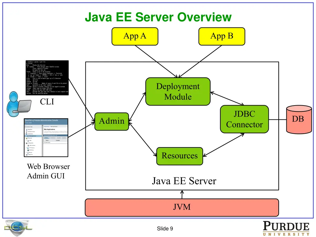 java ee server overview