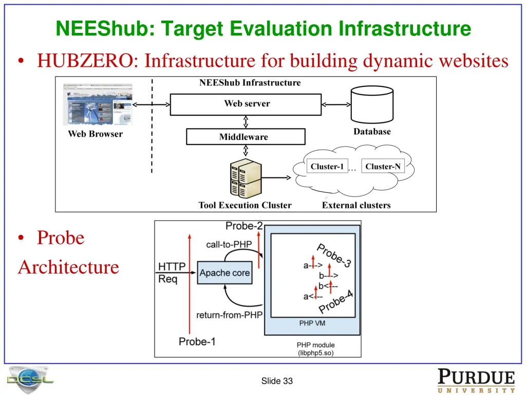 neeshub target evaluation infrastructure hubzero