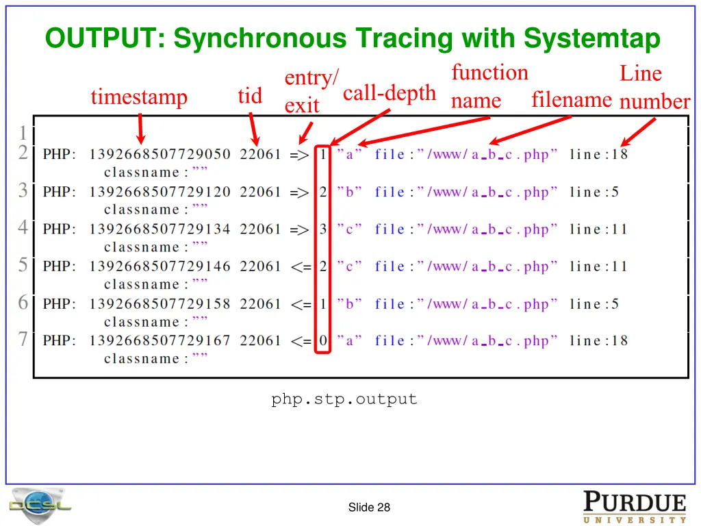 output synchronous tracing with systemtap entry