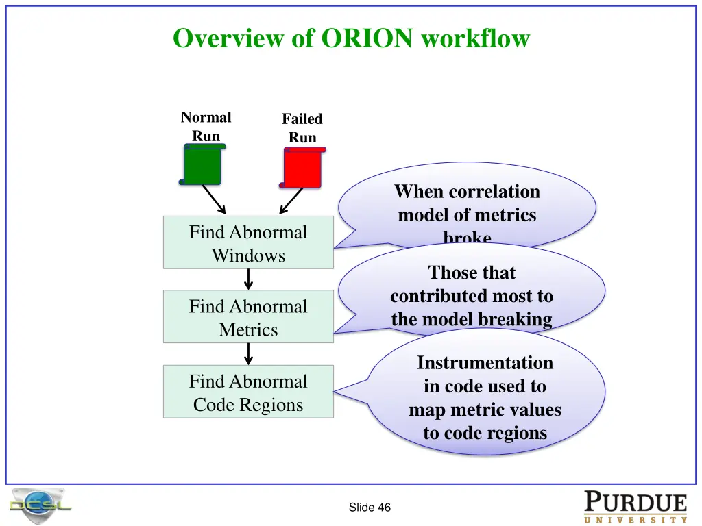 overview of orion workflow