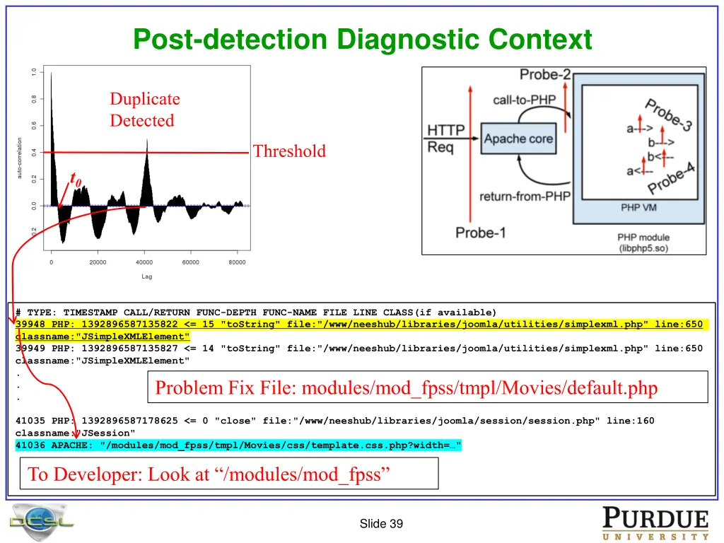 post detection diagnostic context