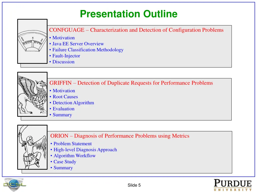 presentation outline