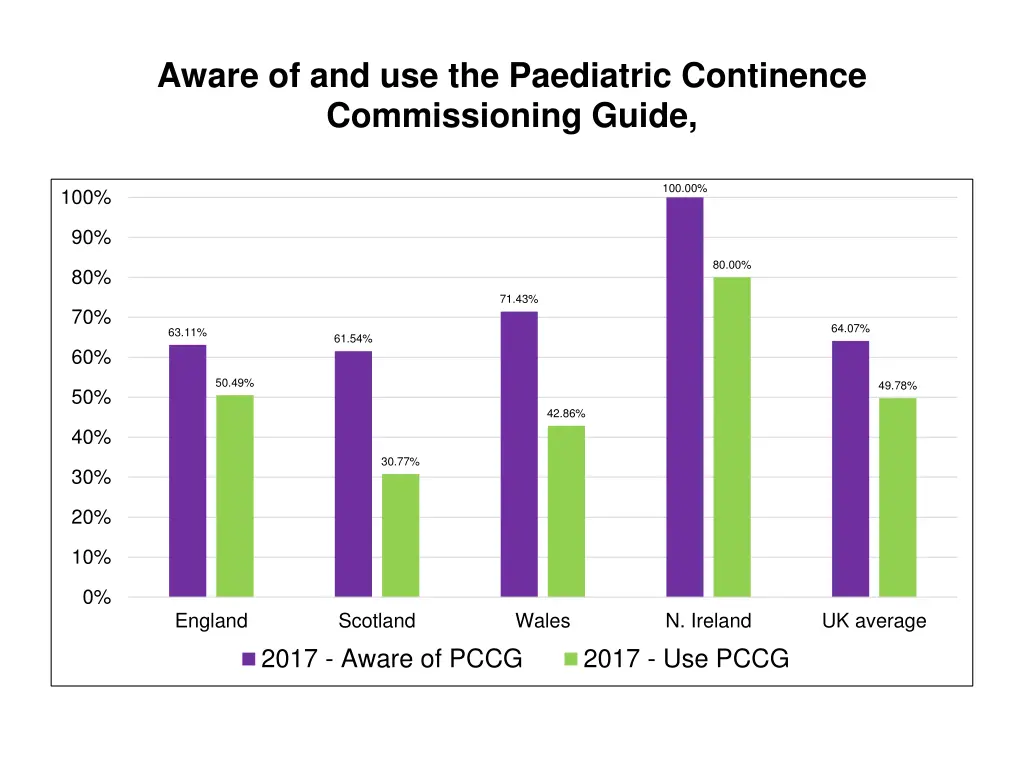 aware of and use the paediatric continence