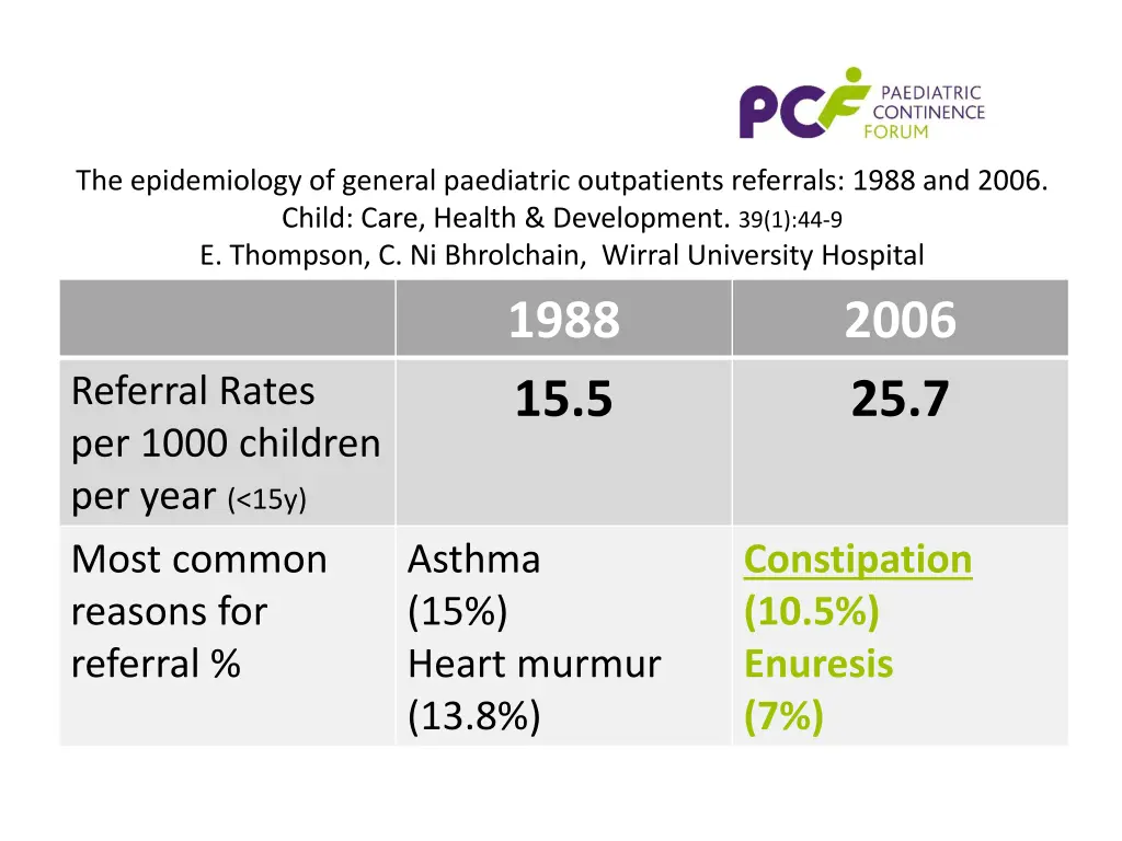 the epidemiology of general paediatric