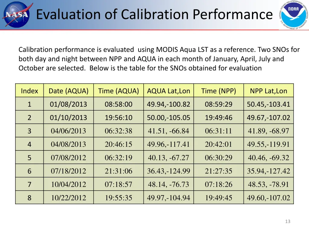 evaluation of calibration performance