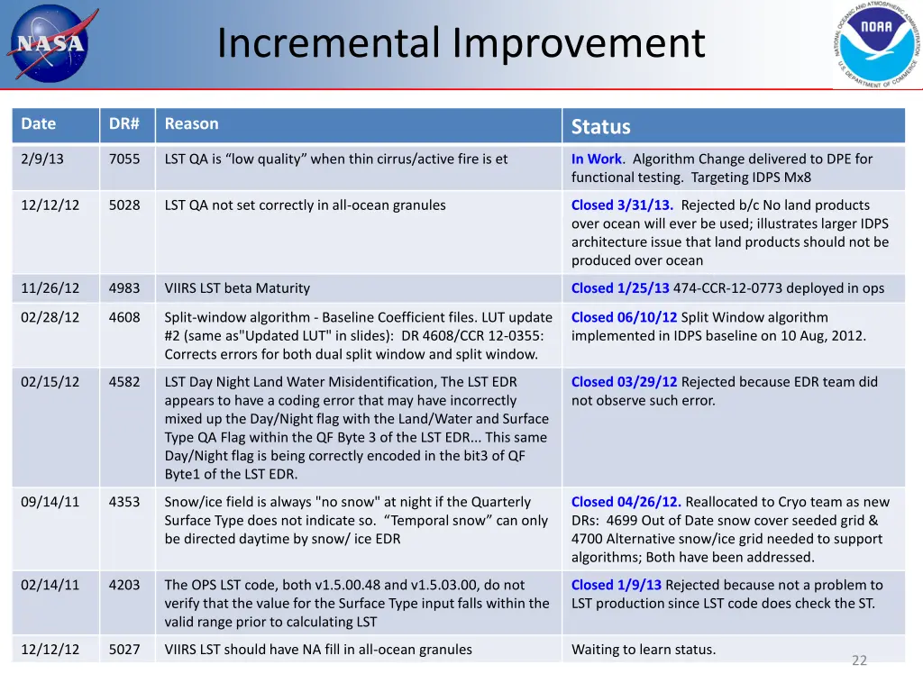 incremental improvement 2