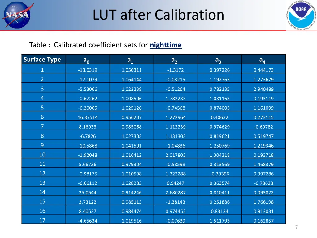 lut after calibration