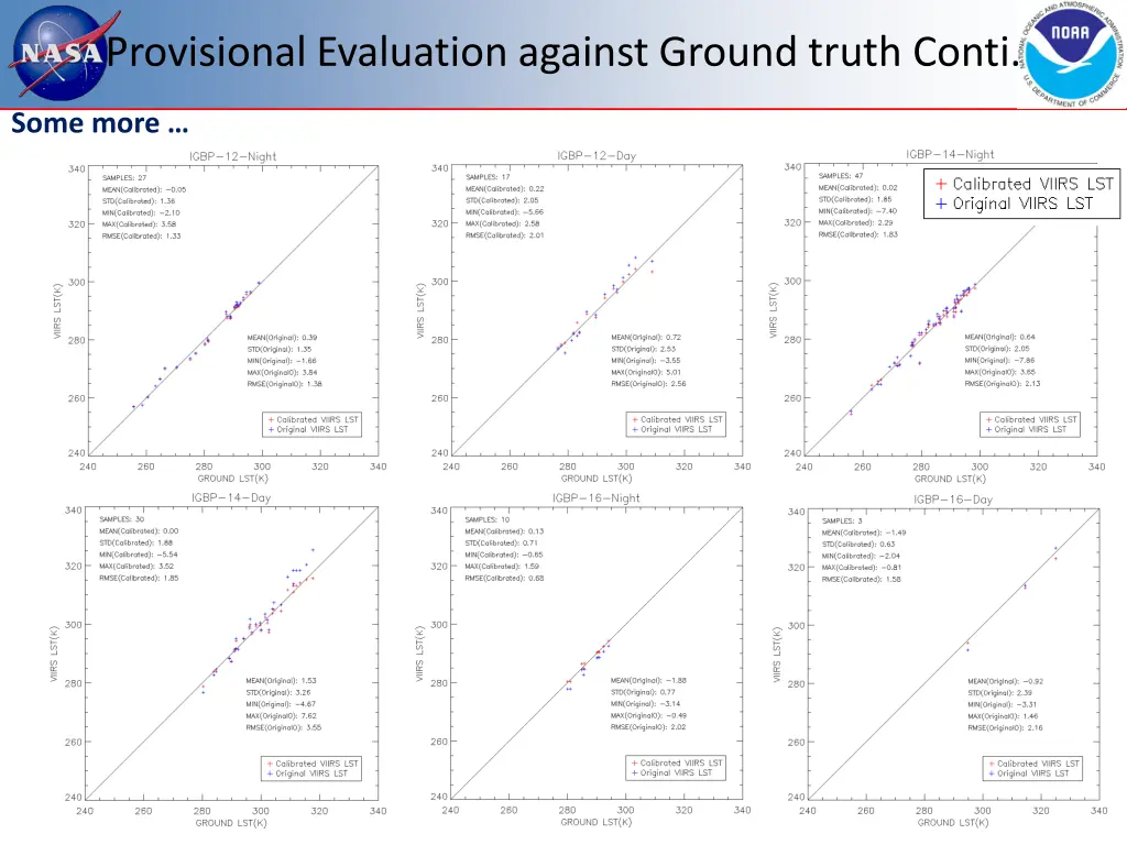 provisional evaluation against ground truth conti