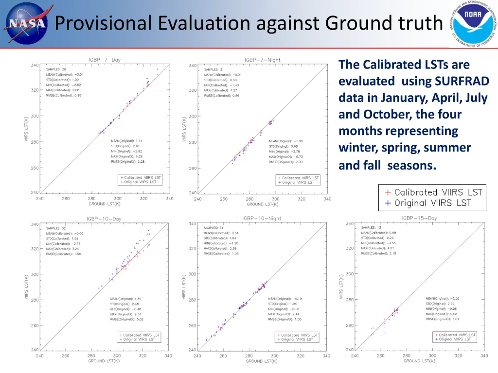 provisional evaluation against ground truth