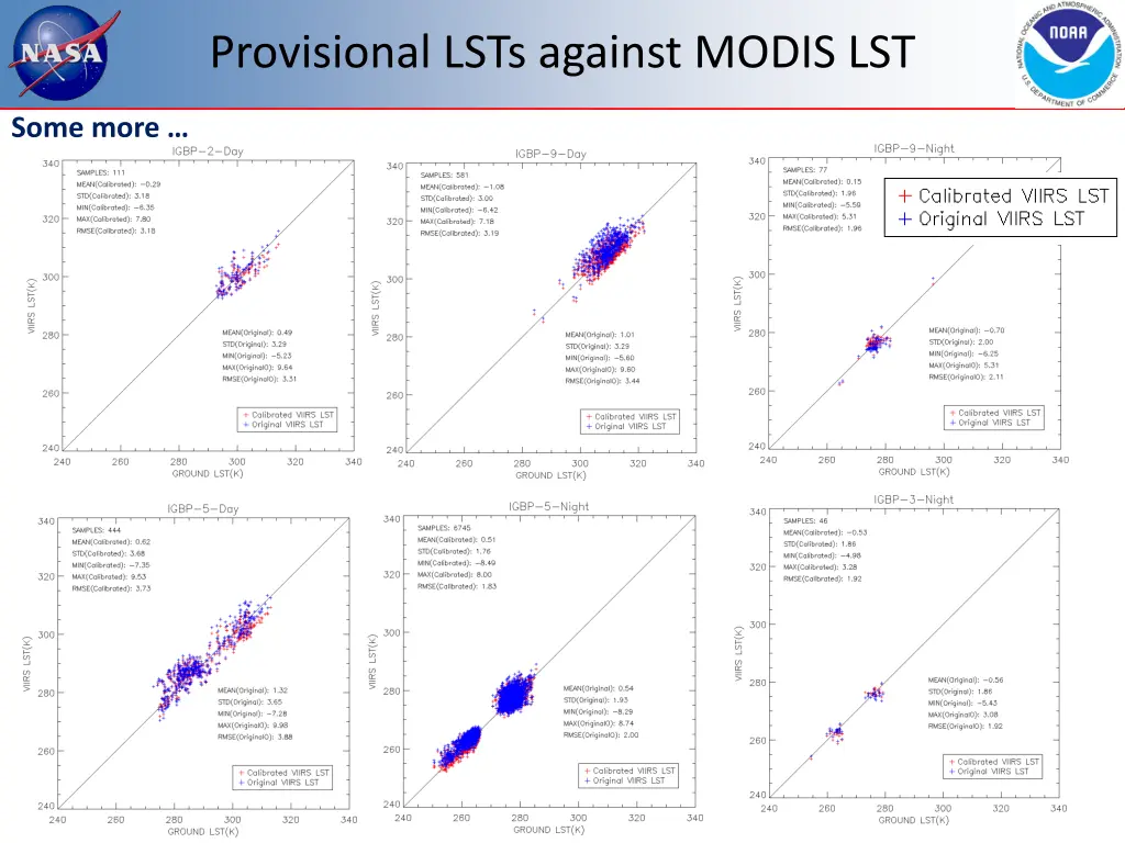 provisional lsts against modis lst 1