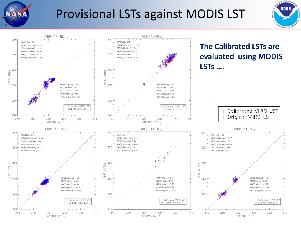 provisional lsts against modis lst