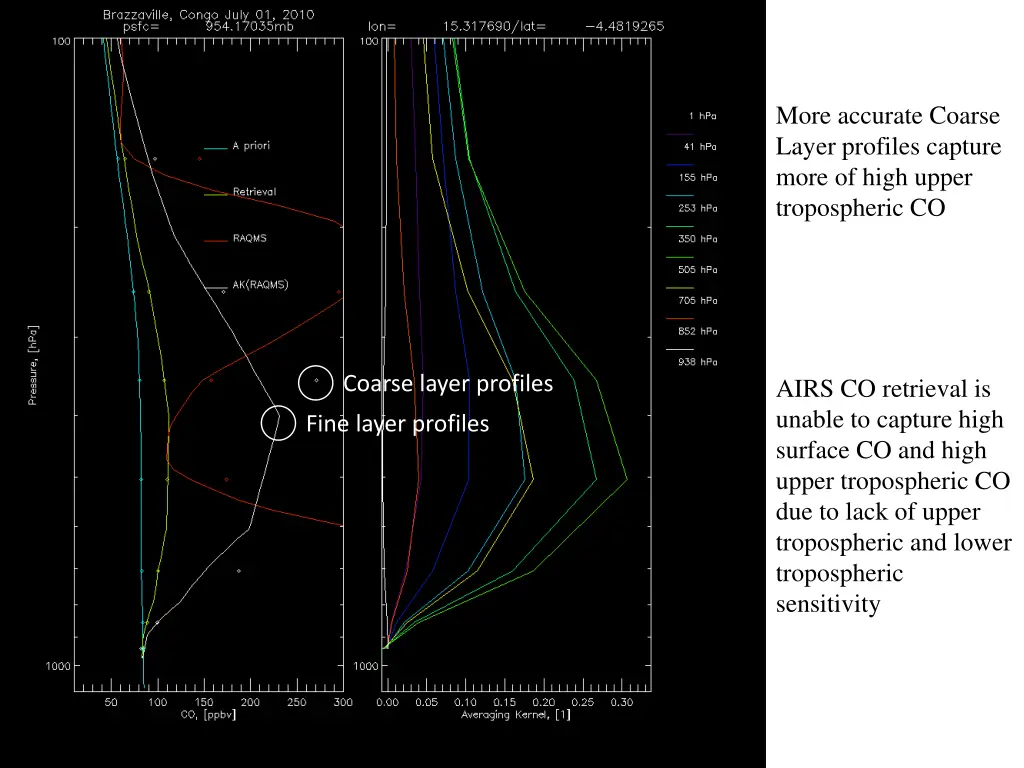 more accurate coarse layer profiles capture more