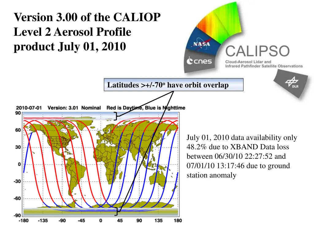 version 3 00 of the caliop level 2 aerosol 1