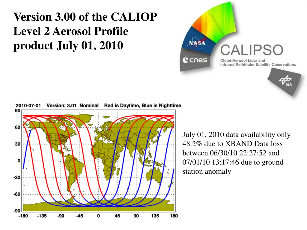 version 3 00 of the caliop level 2 aerosol