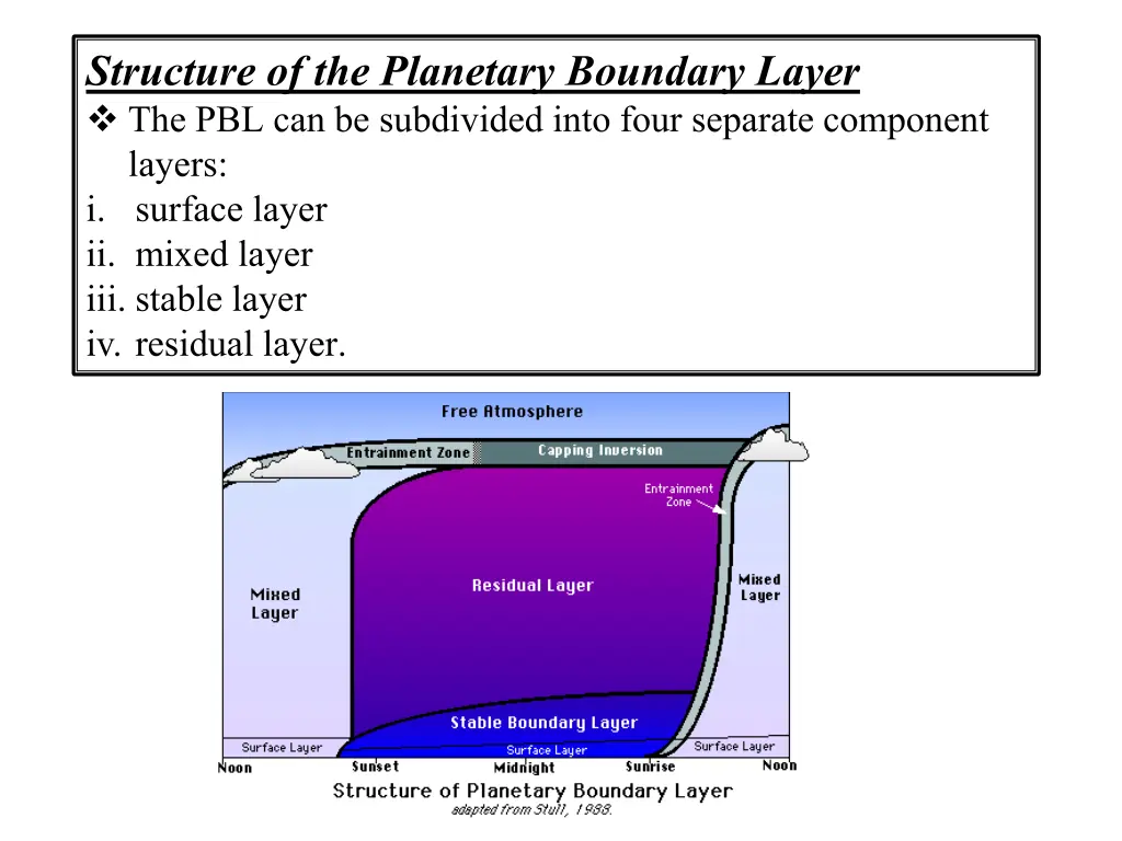 structure of the planetary boundary layer