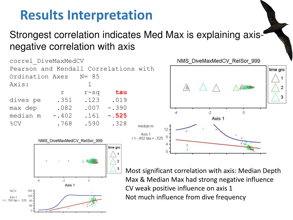 results interpretation 1