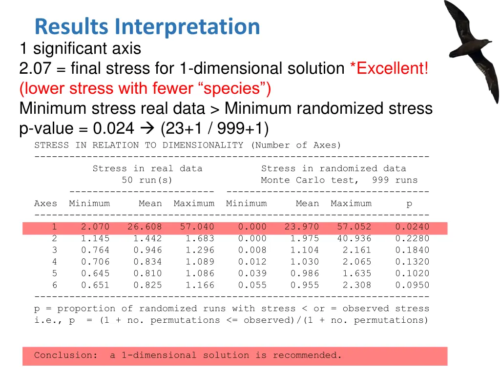 results interpretation 1 significant axis