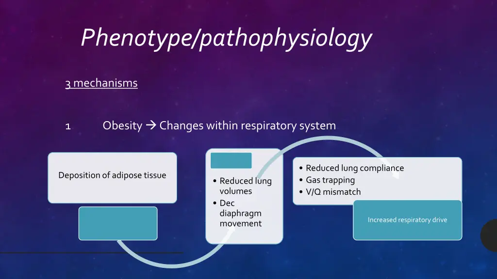 phenotype pathophysiology 1