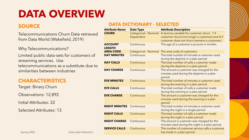 data overview