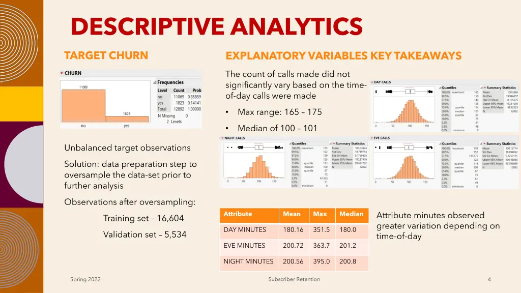 descriptive analytics