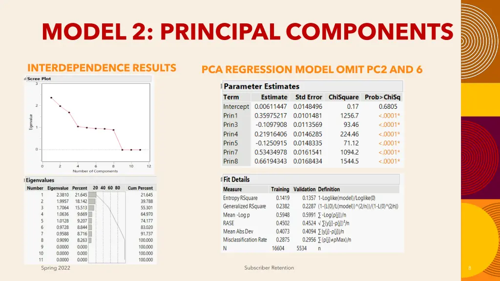 model 2 principal components