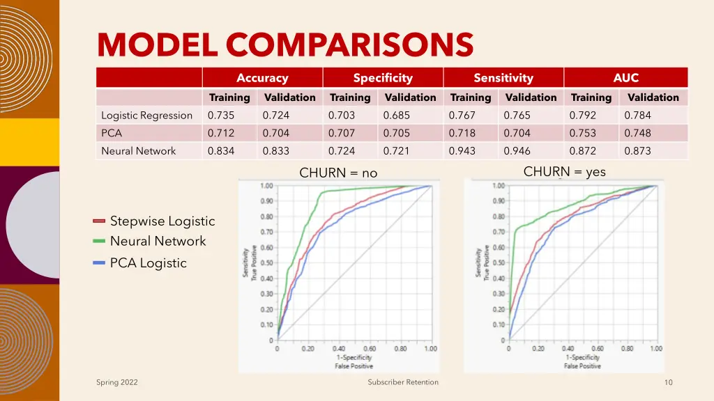 model comparisons