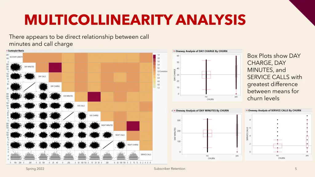 multicollinearity analysis