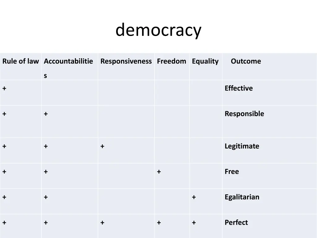 democracy 4