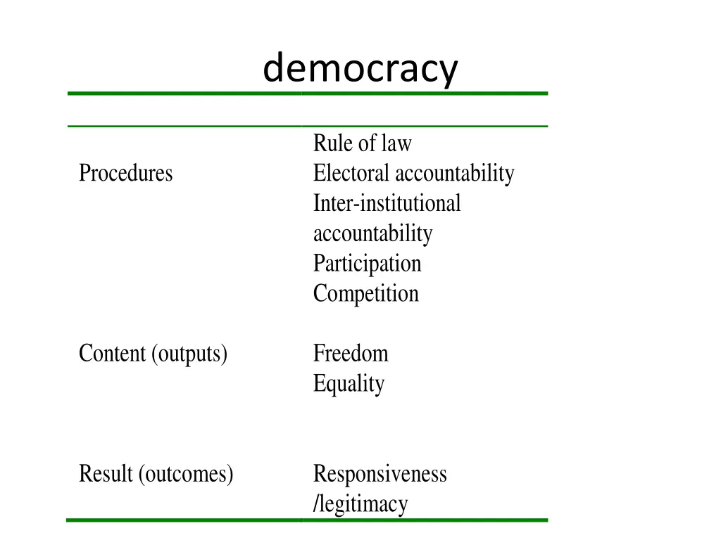 democracy rule of law electoral accountability