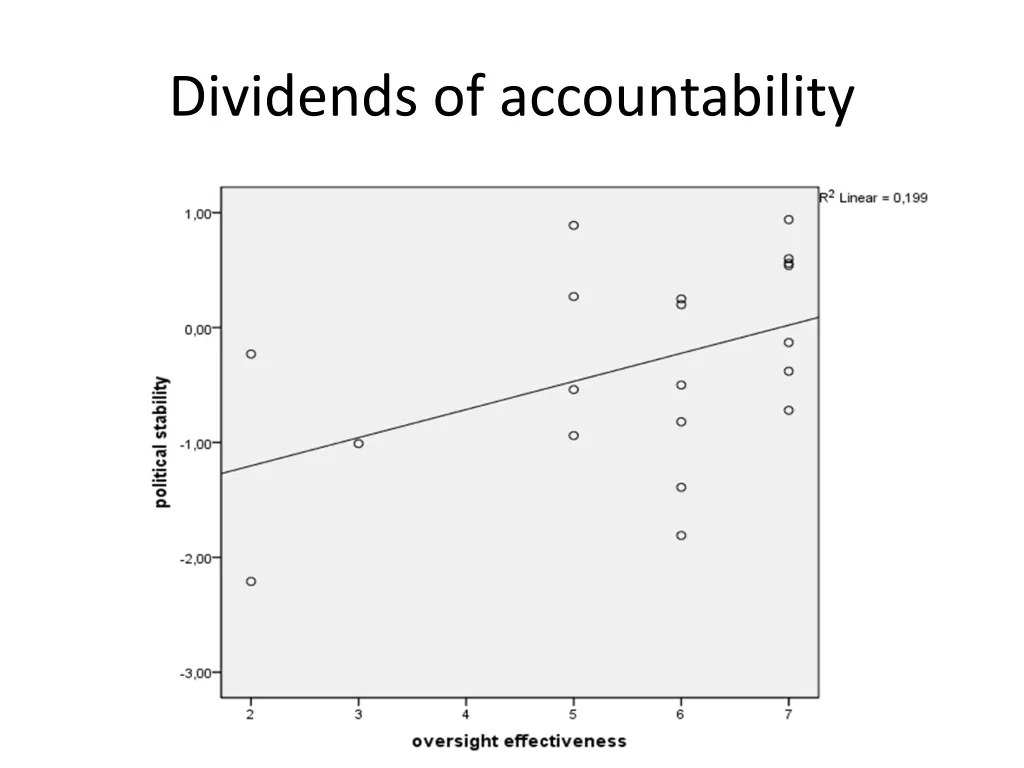 dividends of accountability 1