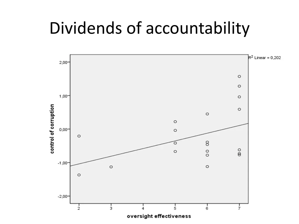 dividends of accountability 2