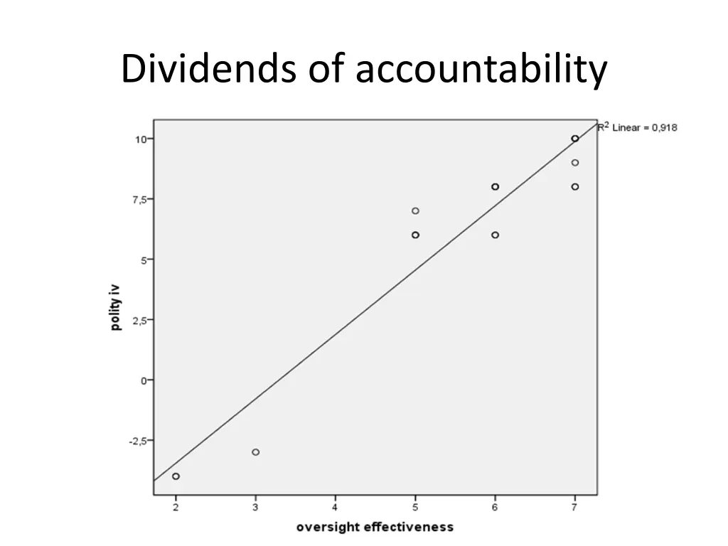 dividends of accountability 3