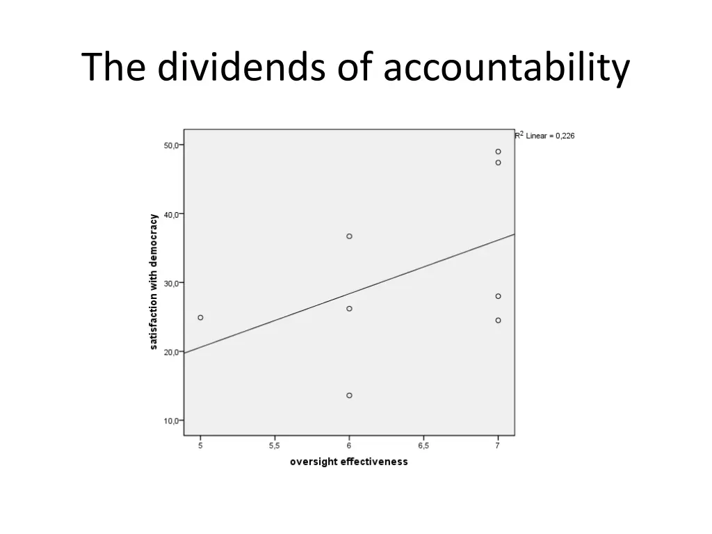 the dividends of accountability