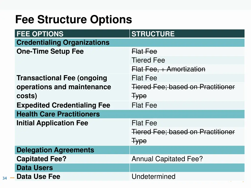 fee structure options