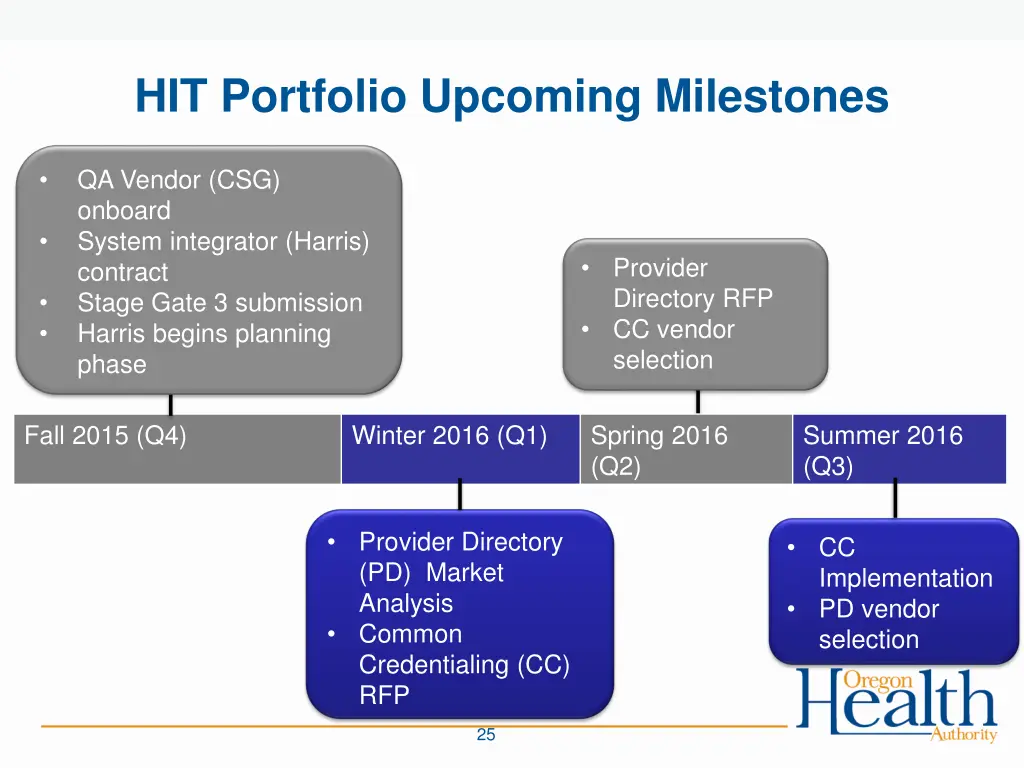 hit portfolio upcoming milestones