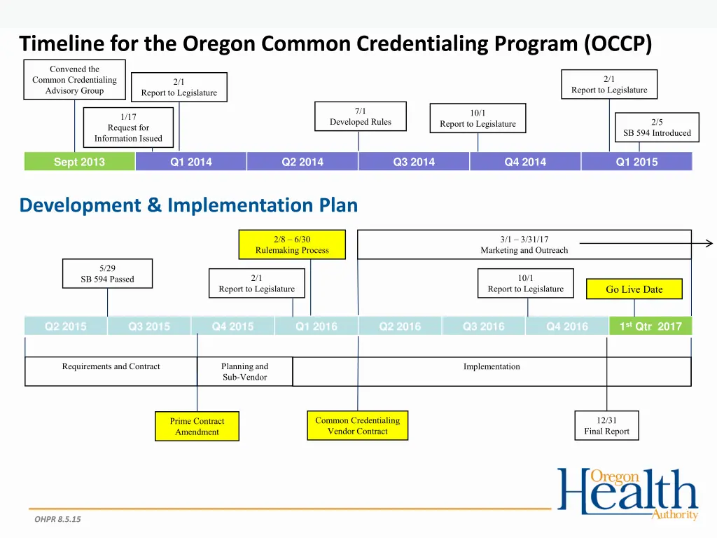 timeline for the oregon common credentialing