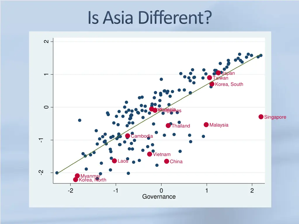 is asia different 1