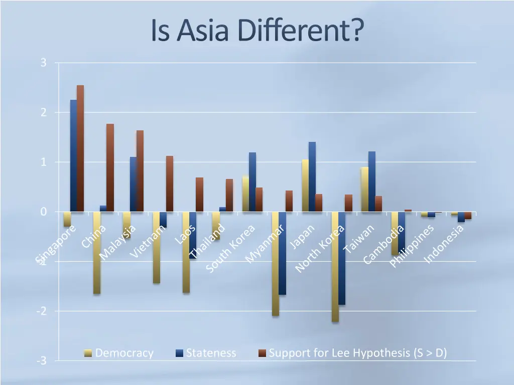 is asia different 2