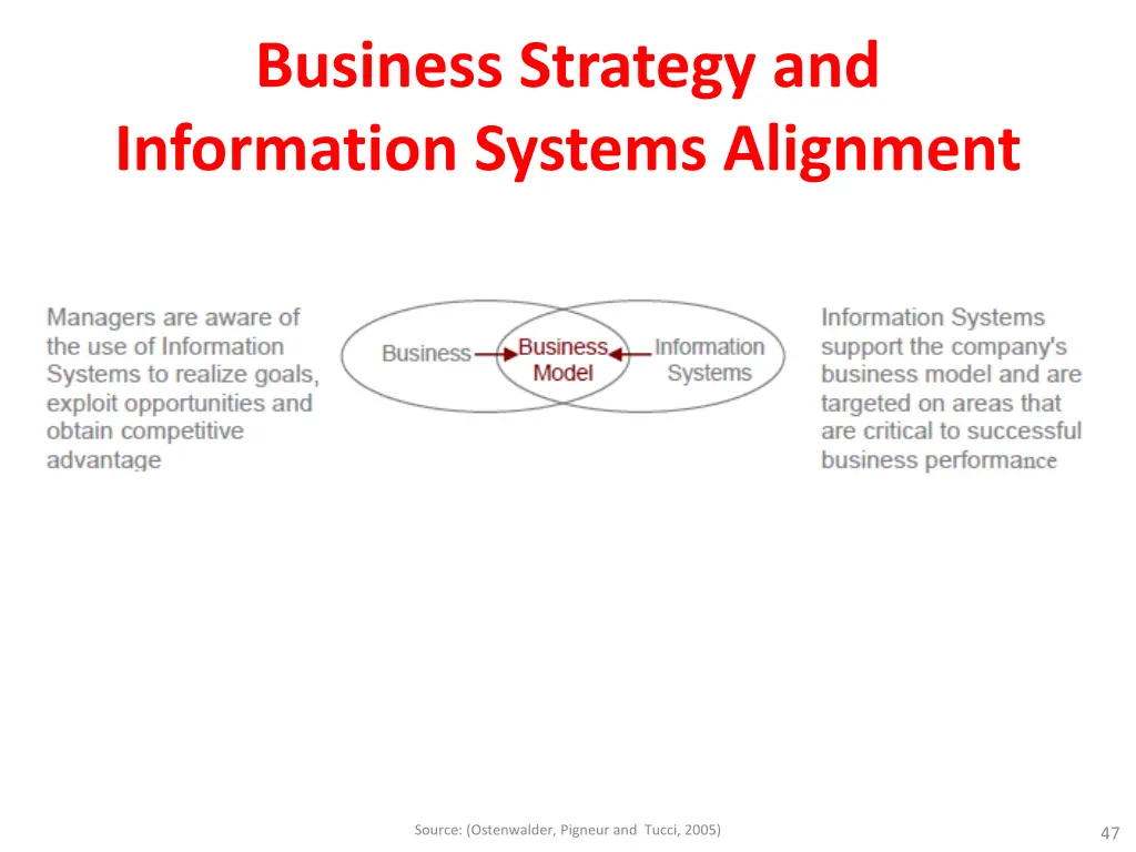 business strategy and information systems